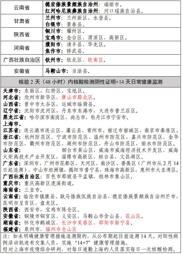 “今天疫情通报” 今天疫情通报全国新增？-第3张图片
