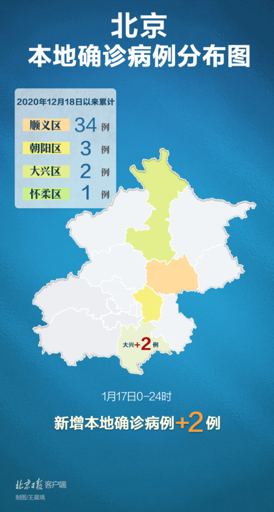 包含北京新增7例本地确诊病例的词条-第2张图片