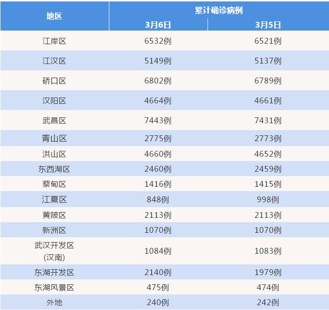 “北京疫情最新统计” 北京疫情最新统计表？-第2张图片