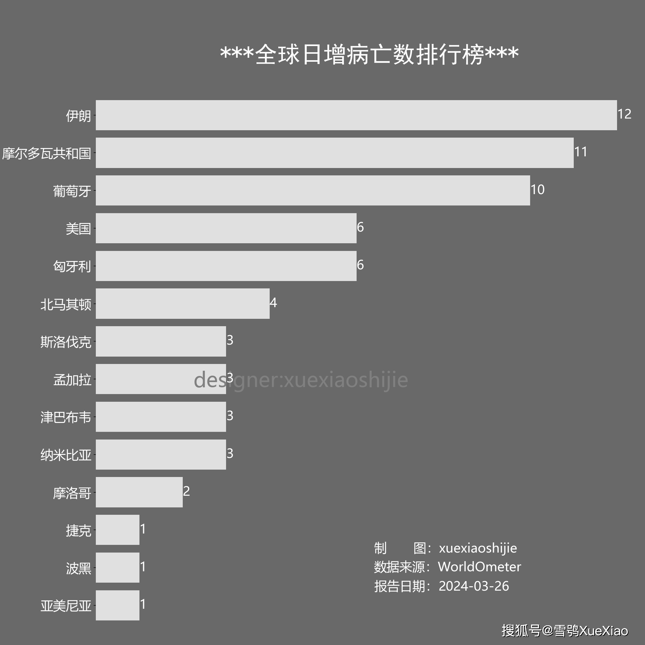 31省区市新增新冠肺炎40例,31省区市新增新冠肺炎确诊病例33例-第2张图片